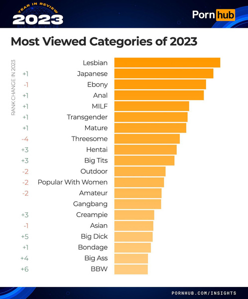 Итоги 2023 года от лучшего сайта мира — PornHub