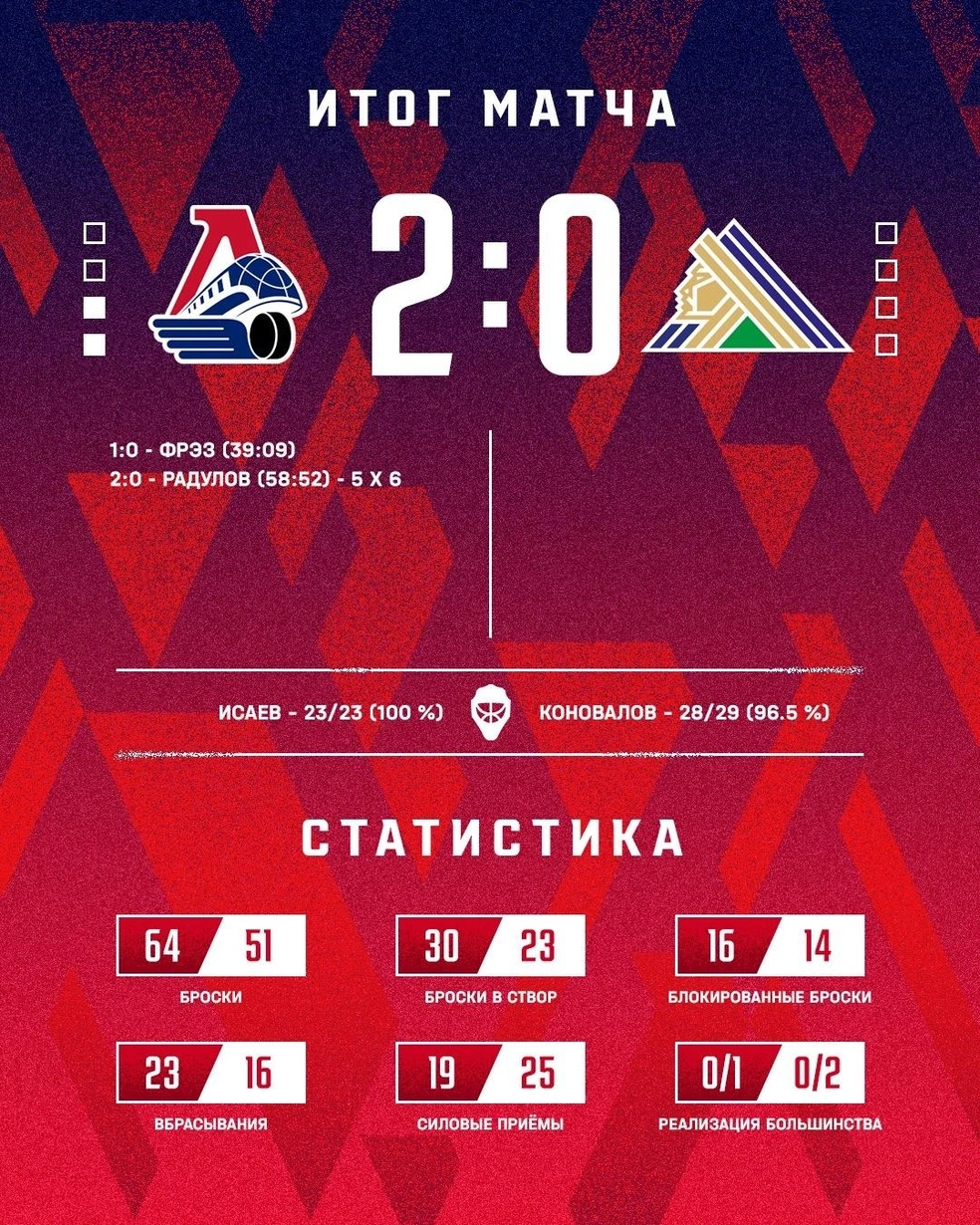 Статистика игры | Источник: hclokomotiv_official / Vk.com