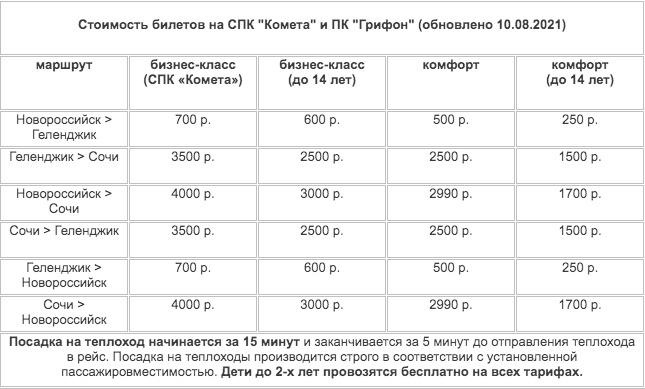 Купить Билет На Автобус Новороссийск Сочи