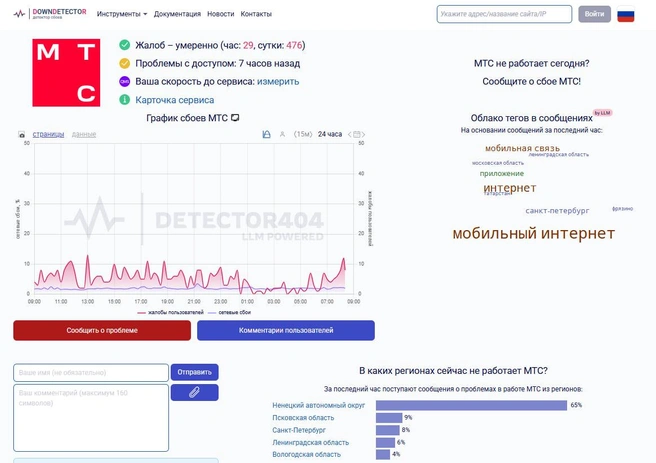 Источник: detector404.ru