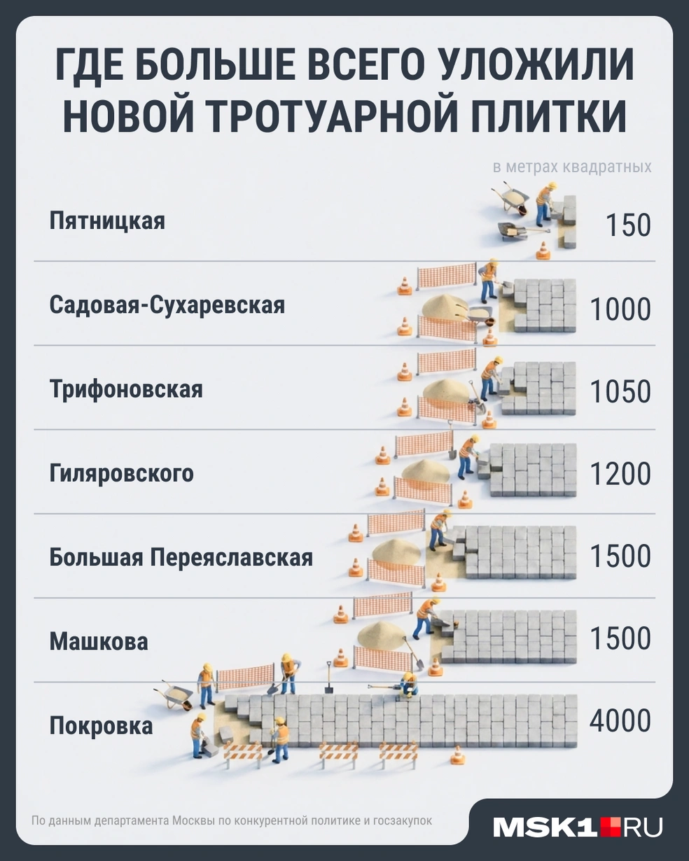 Как укладывали плитку в Москве за последние 5 лет | Источник: Мария Романова / Городские медиа 