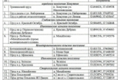 Утвержден реестр запрещенных для купания мест в районе