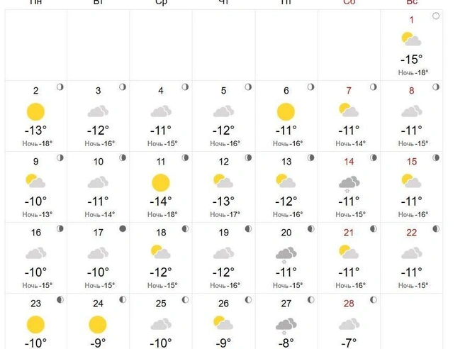 Дневные температуры в феврале прогнозируются в диапазоне от -7 до -15 градусов. | Источник: world-weather.ru