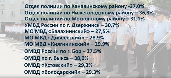 Источник: Заксобрание Нижегородской области