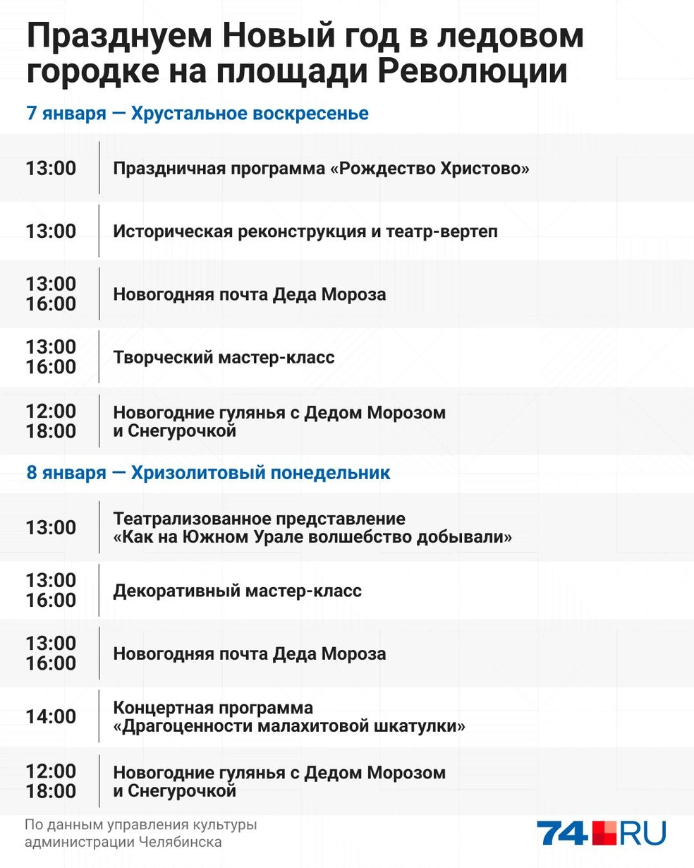 Программа открытия ледового городка на площади Революции в Челябинске 27  декабря 2023 года: афиша мероприятий - 14 декабря 2023 - 74.ру