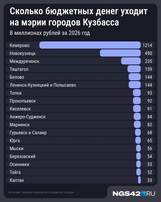 Источник: Мария Романова / Городские медиа