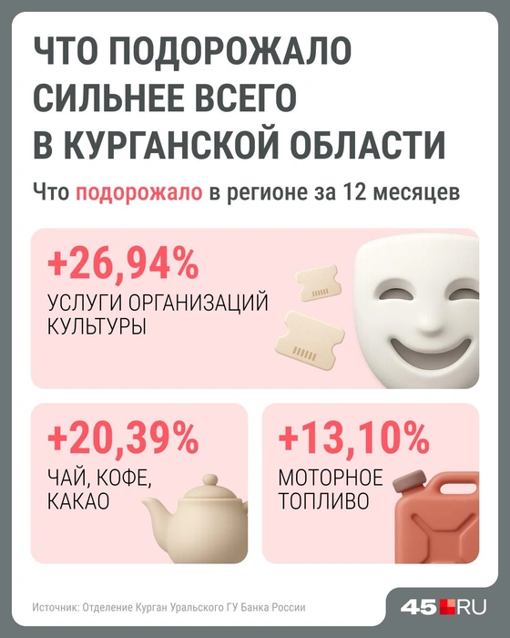 Источник: Серафима Пантыкина / Городские медиа
