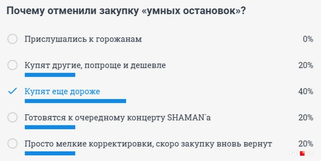 Оренбуржцы предположили, что «умные остановки» купят по более высокой цене | Источник: 56.RU