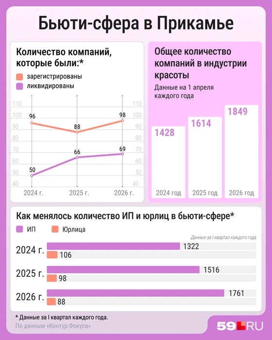 Индивидуальных предпринимателей стало заметно больше | Источник: Мария Романова / Городские медиа
