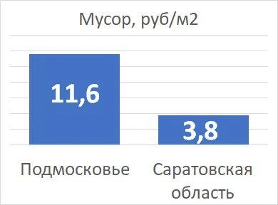 Источник: «Фонтанка.ру»