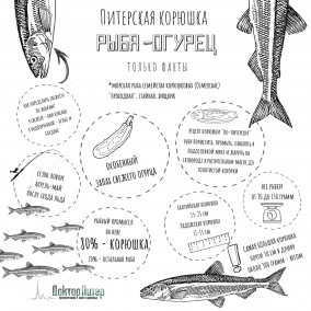 В Петербурге открыт сезон корюшки. Как правильно готовить рыбу, пахнущую огурцами