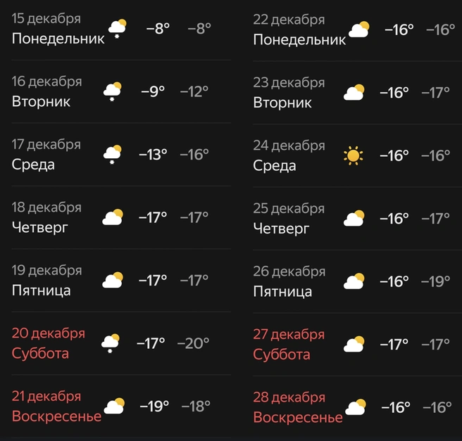 Погода во второй половине декабря в Югре | Источник: Яндекс Погода 