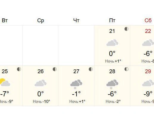 Некоторые сервисы прогнозируют отсутствие снега | Источник: world-weather.ru