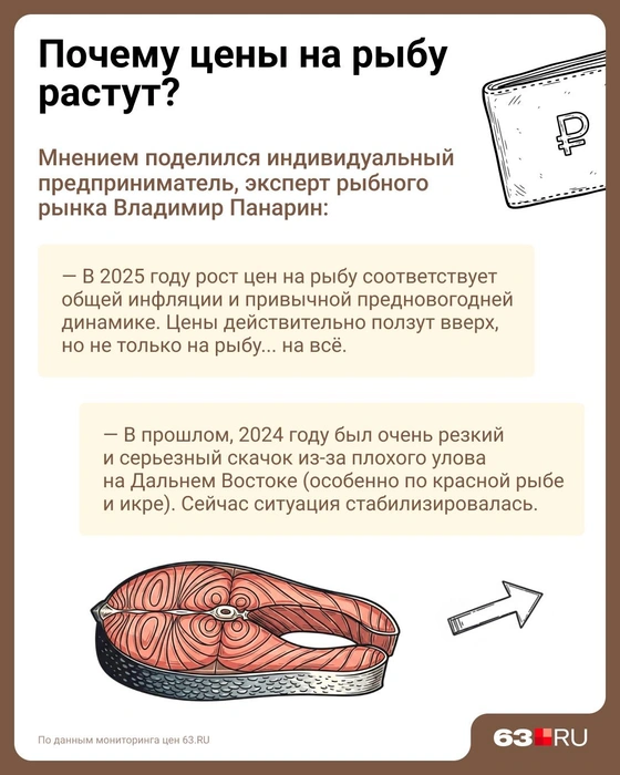 А вы помните, как поднялись цены в 2024 году? | Источник: Евгения Бикунова / Городские медиа