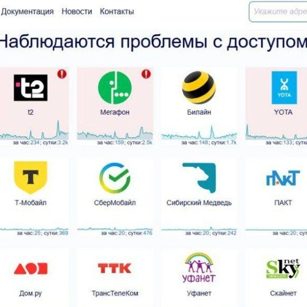 «Ни позвонить, ни в соцсети выйти». Как Петербург второй день живет почти без связи | Источник: downdetector.info
