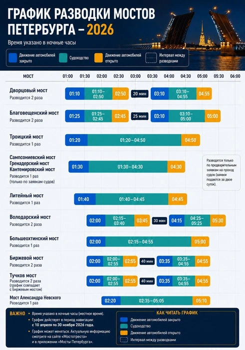 Сохраняйте расписание развода петербургских мостов на лето-2026, чтобы информация всегда была под рукой | Источник: Данные «Мостотреста»