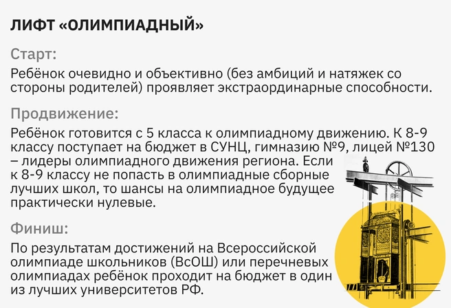 В РФ ежегодно проводятся десятки, если не сотни олимпиад, за которые дается 100 баллов ЕГЭ, а победа на ВсОШ открывает двери в любой университет | Источник: Ирина Калмыкова