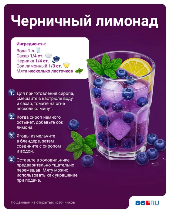 Источник: Полина Авдошина / Городские медиа