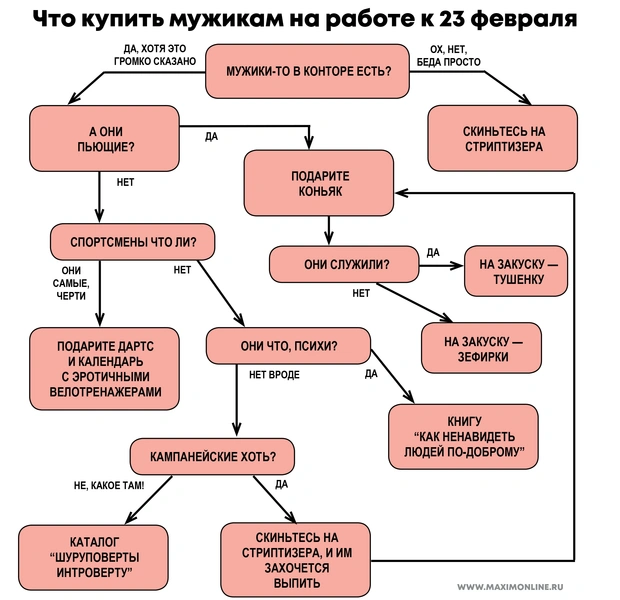 Что купить мужчинам-коллегам на 23 Февраля