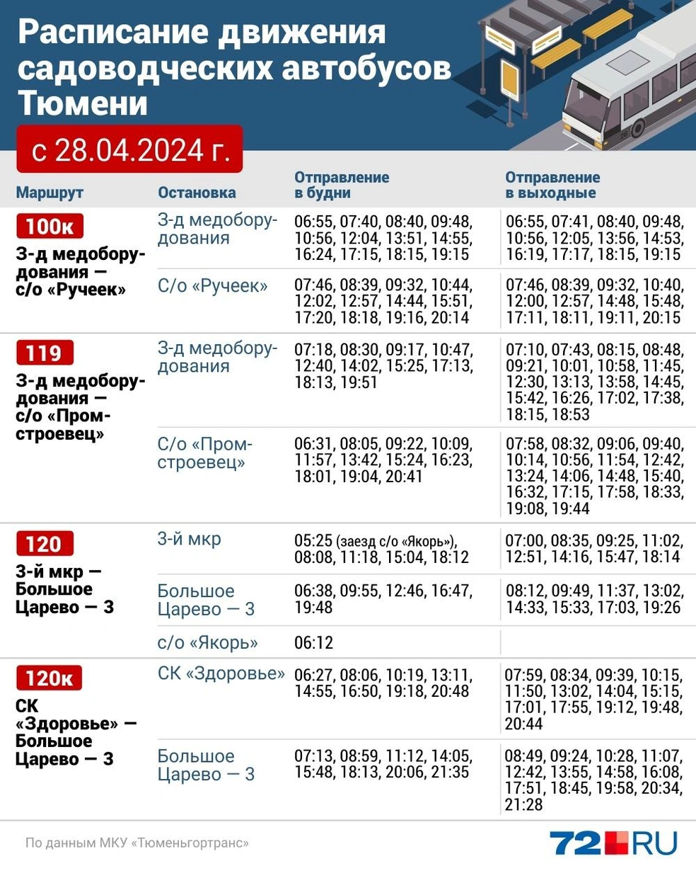 Городские и пригородные автобусы в Тюмени перешли на летнее расписание:  какие маршруты будут ходит до тюменских СНТ и ДНТ — список и расписание  весна-лето 2024 года - 23 апреля 2024 - 72.ру