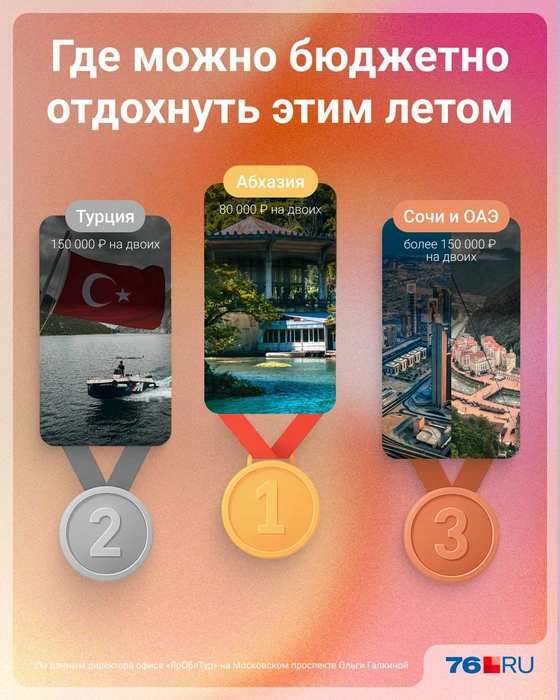 Турагент назвала бюджетные направления для отдыха этим летом | Источник: Серафима Пантыкина / Городские медиа