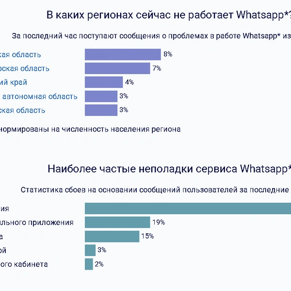 Источник: detector404.ru