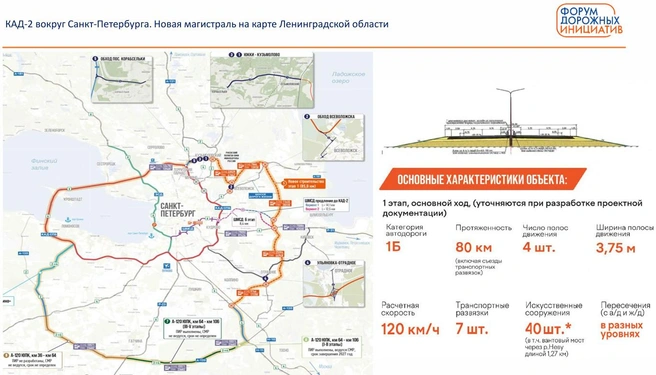 Не развели. Проектировщик показал, какой будет КАД-2 и новый мост через Неву | www.fontanka.ru