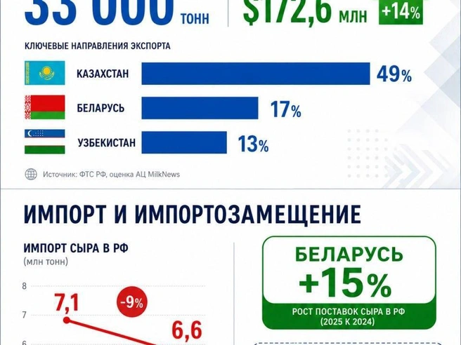 Источник: «Фонтанка.ру» / ChatGPT