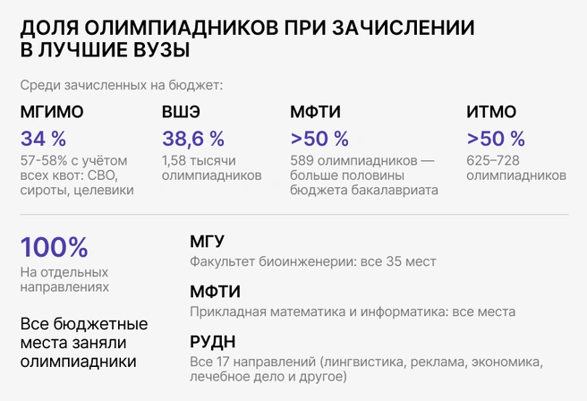 Понимая перспективы, одаренная молодежь буквально штурмует лучшие университеты | Источник: Ирина Калмыкова