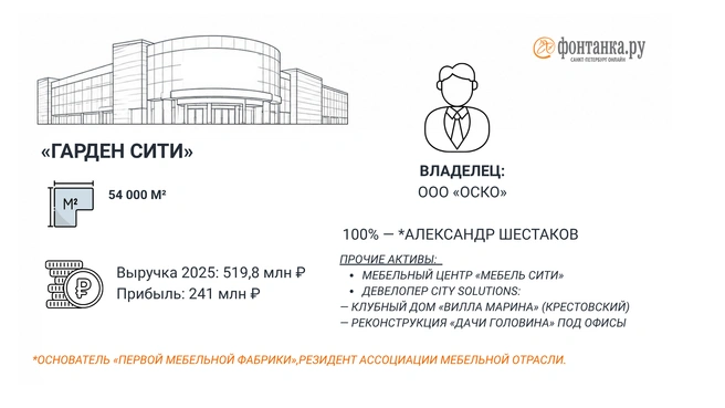 Источник: Инфографика «Фонтанки.ру»