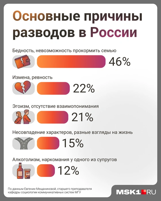 Это исследование было опубликовано в августовском выпуске журнала «Социология» | Источник: Мария Романова / Городские медиа