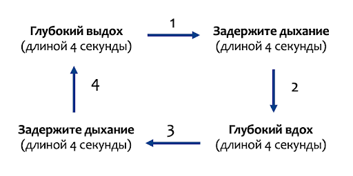 «Как не впасть в отчаяние в свете недавних событий?»