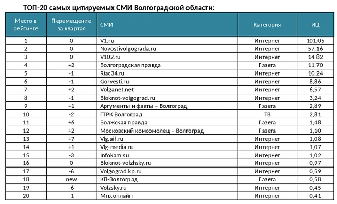 Источник: компания «Медиалогия»
