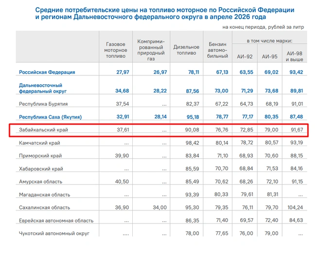 Источник: 14.rosstat.gov.ru
