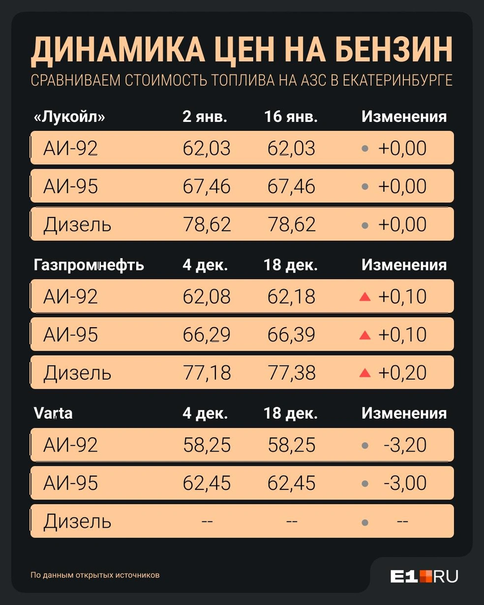 Источник: Филипп Сапегин / E1.RU
