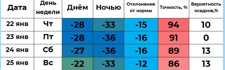 Ночные холода сохранятся до конца недели | Источник: winstein.org/pogoda.html