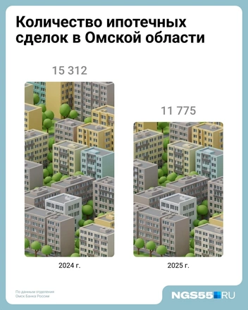 Источник: Евгения Бикунова / Городские медиа 