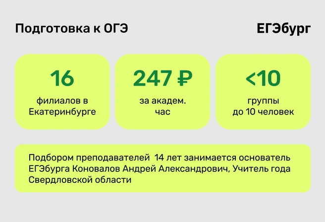 Низкая стоимость академчаса в группе ведущих учителей-предметников Екатеринбурга делает успешную подготовку к ОГЭ доступной для большинства семей | Источник: Ирина Калмыкова