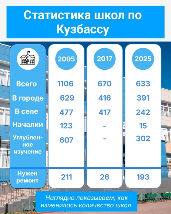 Источник: Татьяна Ирискина / NGS42.RU