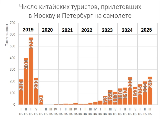 Источник: «Фонтанка.ру», ФСБ РФ