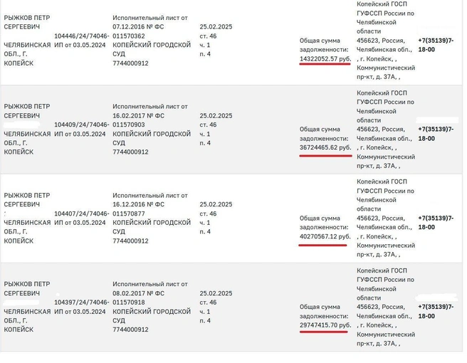 Эти долги, по версии Петра Рыжкова, связаны с банкротством «Джемира» | Источник: Fssp.gov.ru