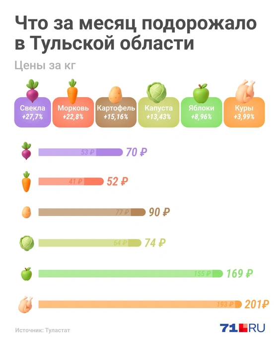 Да, так выглядит статистика за месяц | Источник: Серафима Пантыкина / Городские медиа