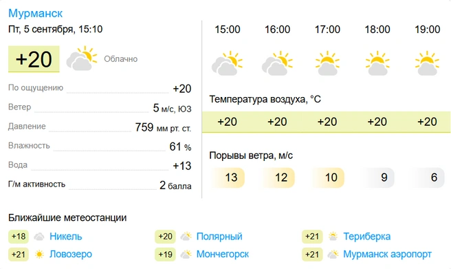 Источник: gismeteo.ru