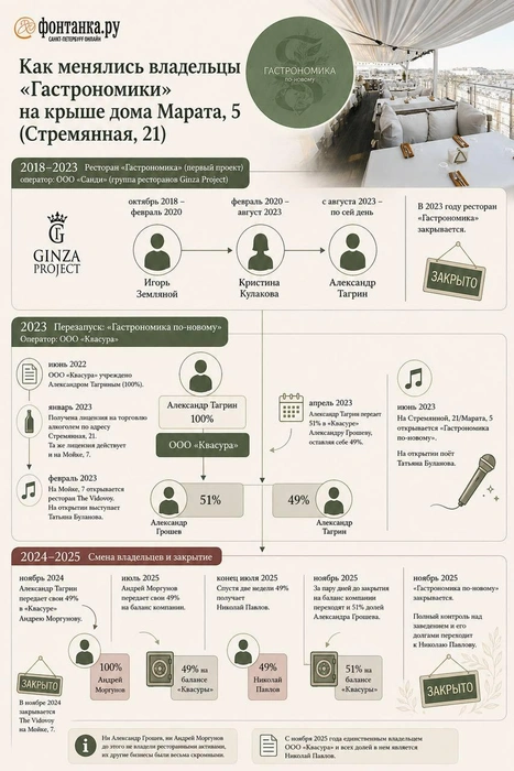 Источник: «Фонтанка.ру»