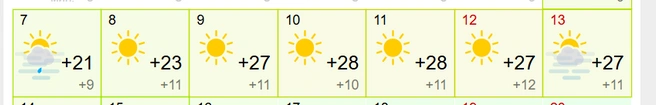 Источник: Gismeteo