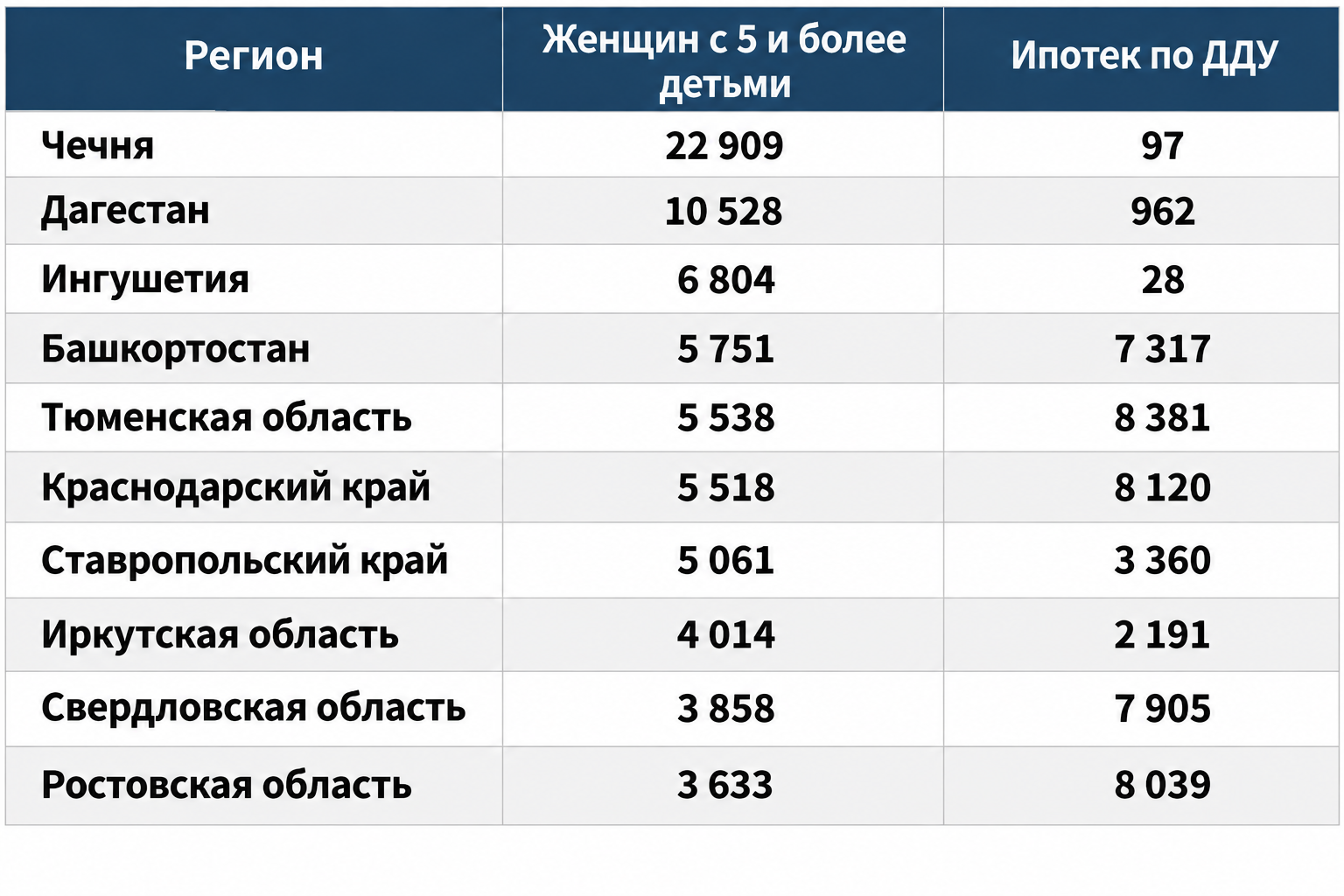 Льготы для избранных. Власти вновь реформируют семейную ипотеку — что изменится