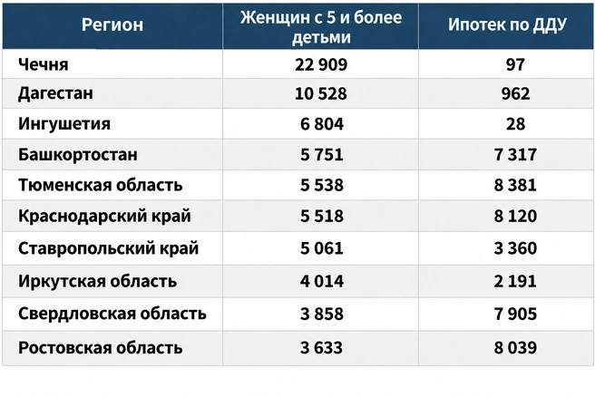 Главные бенефициары льготной реформы | Источник: «Фонтанка.ру»