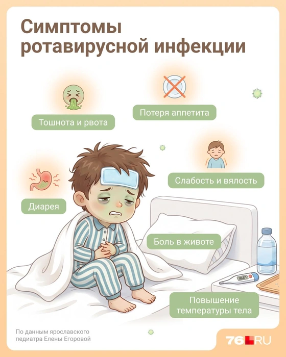Какие симптомы говорят о ротавирусной инфекции | Источник: Евгения Бикунова / Городские порталы