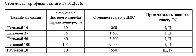 Источник: «Магистраль северной столицы»