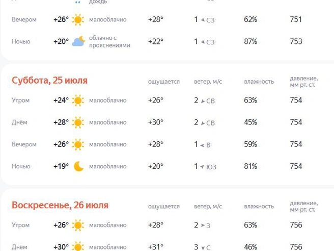В субботу и воскресенье столбики термометров поднимутся выше +27°C | Источник: yandex.ru/pogoda